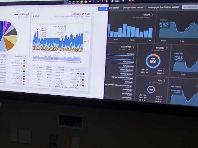 Computer monitor with graphs and charts on the screen